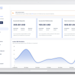 HYIPLAB - Complete HYIP Investment System
